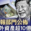美情报部门揭露，习境外资产超10亿美元；中共黑科技：深海电缆切割；肯尼迪遇刺案解密，有什么惊天大瓜？（政論天下第1573集 20250322）天亮时分